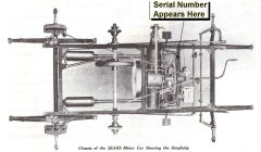 1910 Sears Ad